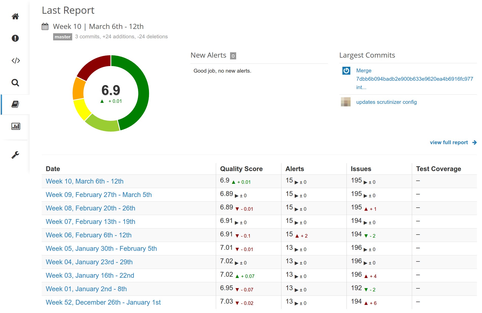 Reports overview